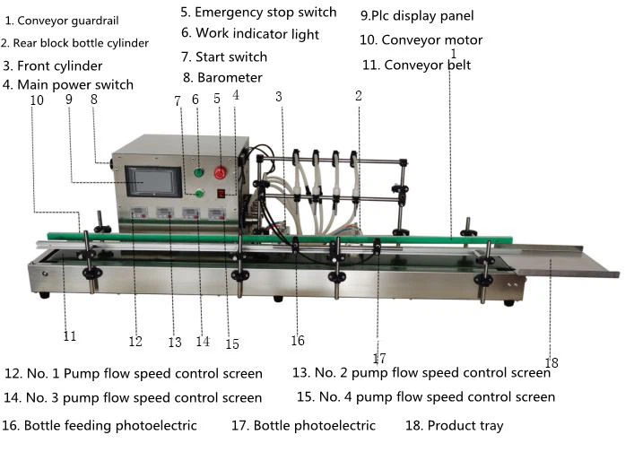Desktop Automatic Filling Machine Desktop Automatic Filling Machine