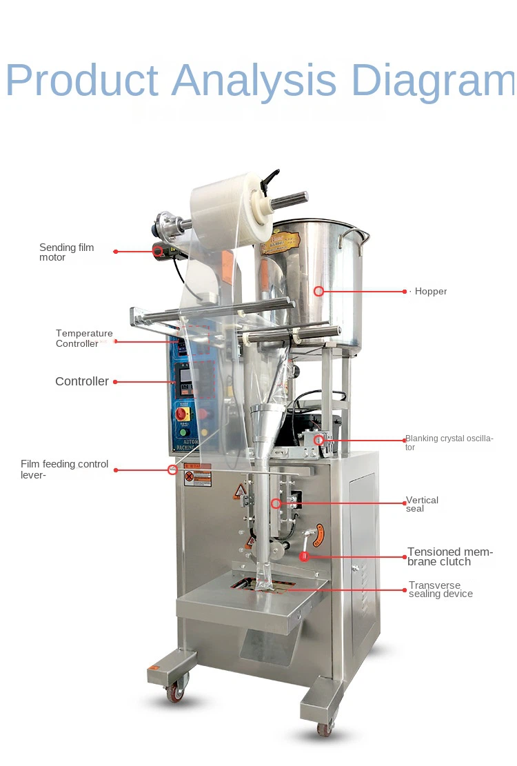 automatic packing machine (25)
