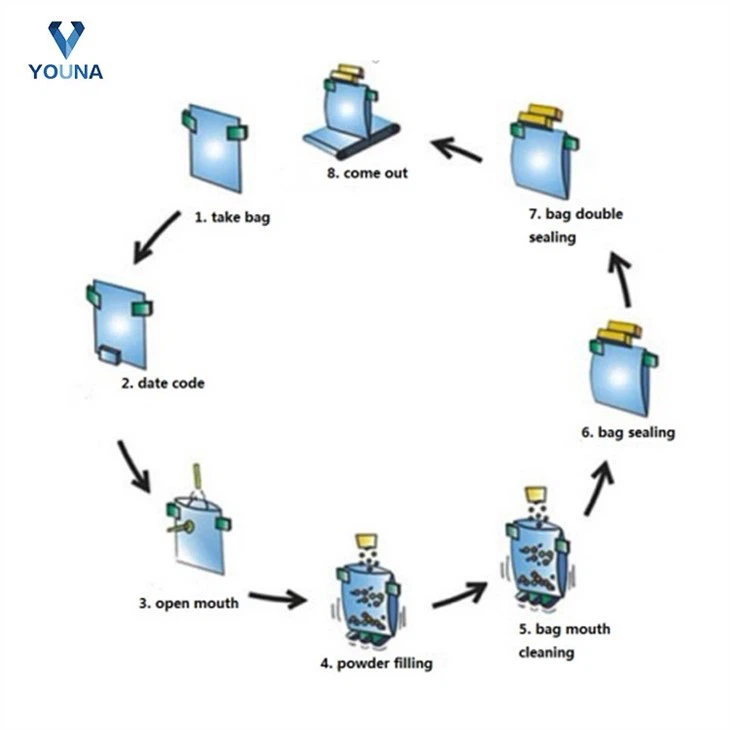 snacks automatic packing machine (5)